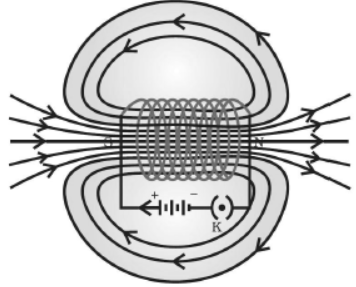 cbse-class-10-science-magnetic-effects-of-electric-current-assignment-set-c