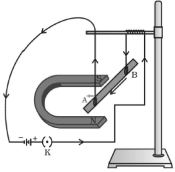 cbse-class-10-science-magnetic-effects-of-electric-current-assignment-set-c