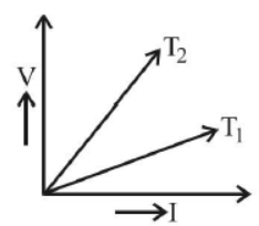 cbse-class-10-science-sample-paper-2023-set-a