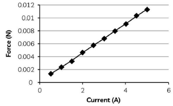 cbse-class-10-science-sample-paper-2023-set-b