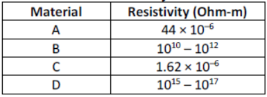 cbse-class-10-science-sample-paper-2023-set-b