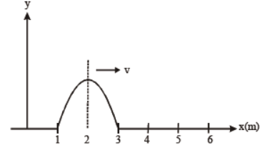 cbse-class-11-waves-worksheet-b