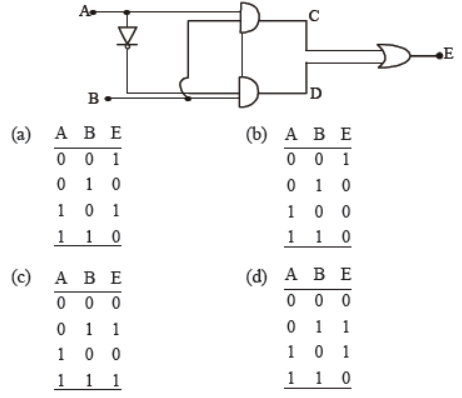 cbse-class-12-Pphysics-semiconductor-devices-worksheet-set-a