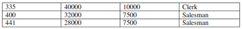 cbse-class-12-computer-science-hots-database-and-sql