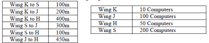 cbse-class-12-computer-science-hots-programming-in C++4-marks-questions