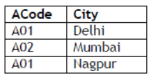 cbse-class-12-computer-science-sample-paper-2023-set-a