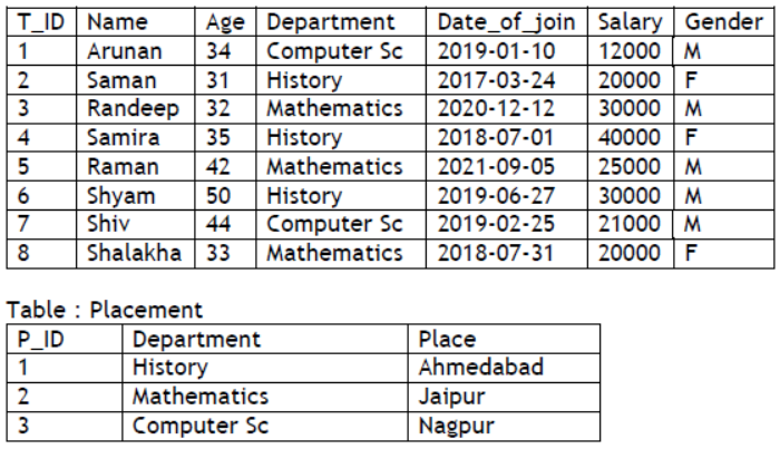 cbse-class-12-computer-science-sample-paper-2023-set-a