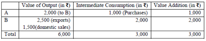 cbse-class-12-economics-sample-paper-2023-set-a