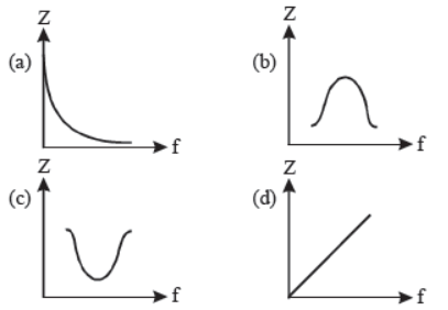 cbse-class-12-physics-alternating-current-important-questions-worksheet-set-a