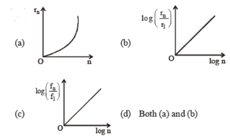 cbse-class-12-physics-atoms-worksheet-set-a