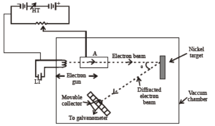 cbse-class-12-physics-dual-nature-nucleus-and-atom-assignment