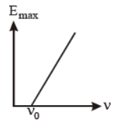 cbse-class-12-physics-dual-nature-of-matter-and-radiation-assignment