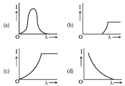 cbse-class-12-physics-dual-nature-of-matter-and-radiation-assignment