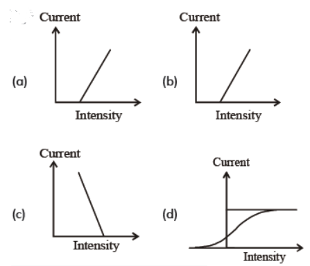 cbse-class-12-physics-dual-nature-of-radiation-and-matter-worksheet-set-a