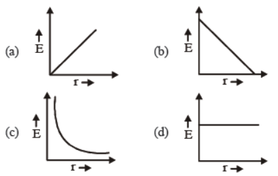 cbse-class-12-physics-electric-charges-and-fields-worksheet-set-a