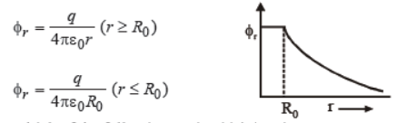 cbse-class-12-physics-electric-charges-and-fields-worksheet-set-b