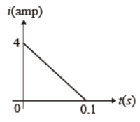 cbse-class-12-physics-electromagnetic-induction-worksheet-set-b