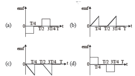 cbse-class-12-physics-electromagnetic-induction-worksheet-set-b