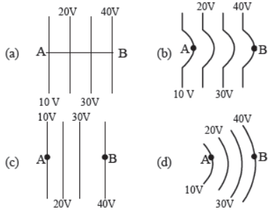 cbse-class-12-physics-electrostatic-potential-and-capacitance-worksheet-Set-d