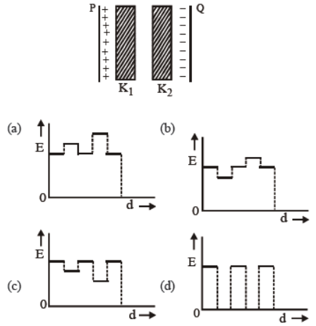 cbse-class-12-physics-electrostatic-potential-and-capacitance-worksheet-Set-d