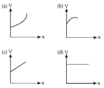 cbse-class-12-physics-electrostatic-potential-and-capacitance-worksheet-set-c