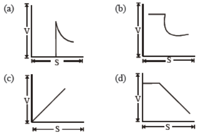 cbse-class-12-physics-electrostatic-potential-and-capacitance-worksheet-set-c