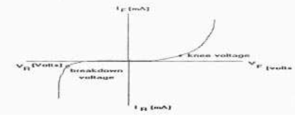 cbse-class-12-physics-hots-conductor