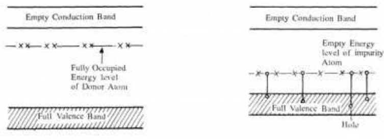 cbse-class-12-physics-hots-conductor