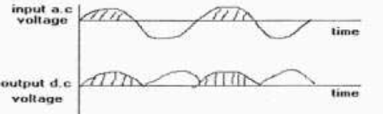 cbse-class-12-physics-hots-conductor