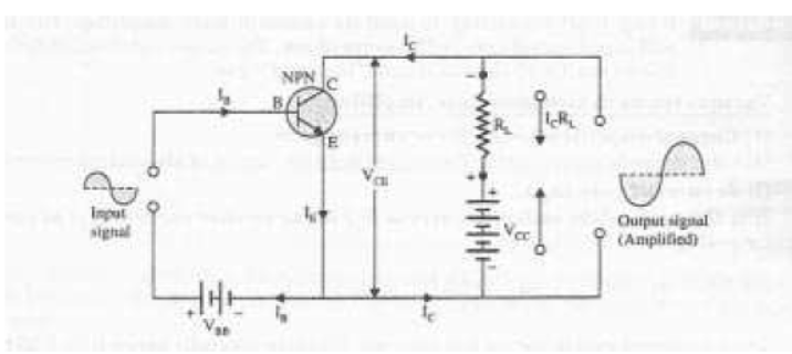 cbse-class-12-physics-hots-conductor