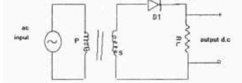 cbse-class-12-physics-hots-conductor