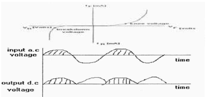 cbse-class-12-physics-hots-conductor