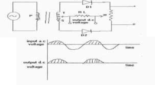 cbse-class-12-physics-hots-conductor