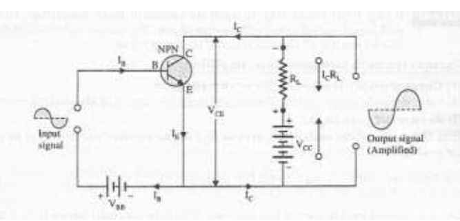 cbse-class-12-physics-hots-conductor