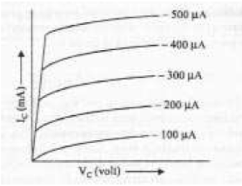 cbse-class-12-physics-hots-conductor