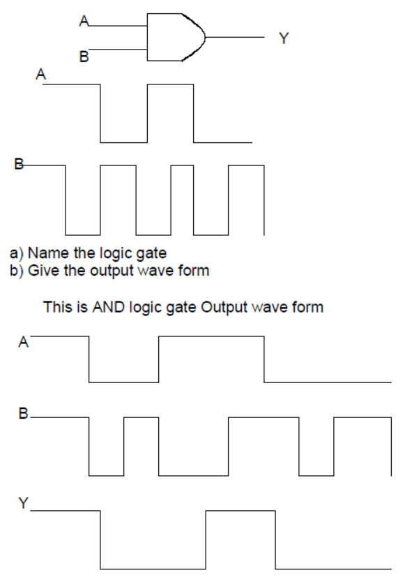 cbse-class-12-physics-hots-conductor