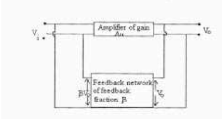 cbse-class-12-physics-hots-conductor