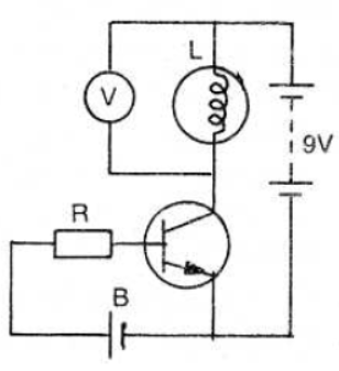 cbse-class-12-physics-hots-conductor