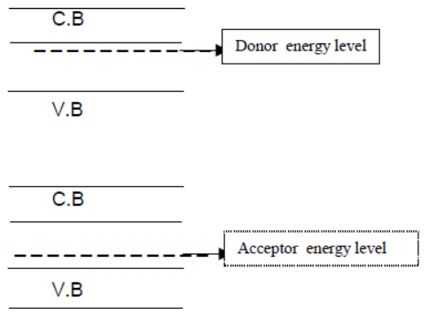 cbse-class-12-physics-hots-conductor