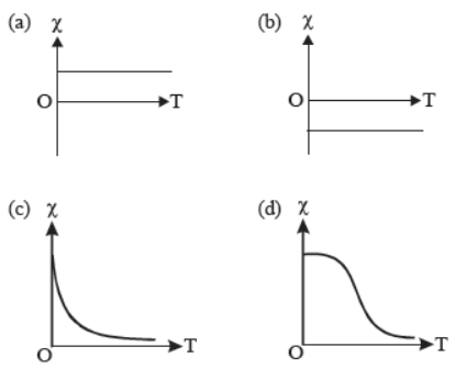 cbse-class-12-physics-magnetic-effect-of-current-and-magnetism-assignment