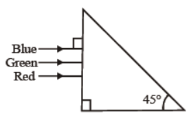 cbse-class-12-physics-optics-assignment-set-a