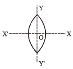 cbse-class-12-physics-optics-assignment-set-b