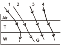 cbse-class-12-physics-optics-assignment-set-b