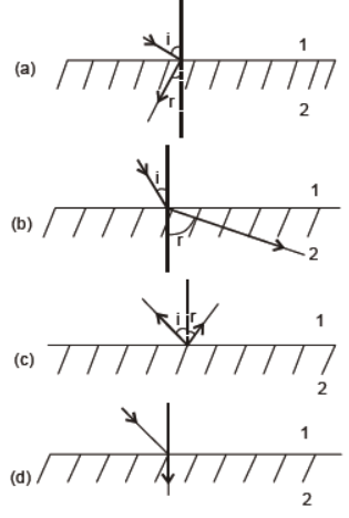 cbse-class-12-physics-optics-assignment-set-b