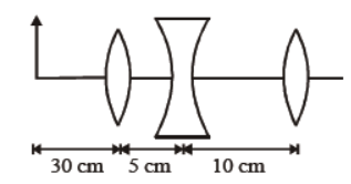 cbse-class-12-physics-ray-optics-and-optical-instruments-worksheet-set-b