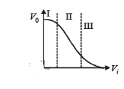 cbse-class-12-physics-semiconductor-devices-worksheet-set-c