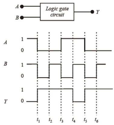 cbse-class-12-physics-semiconductor-devices-worksheet-set-c