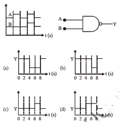 cbse-class-12-physics-semiconductor-devices-worksheet-set-e