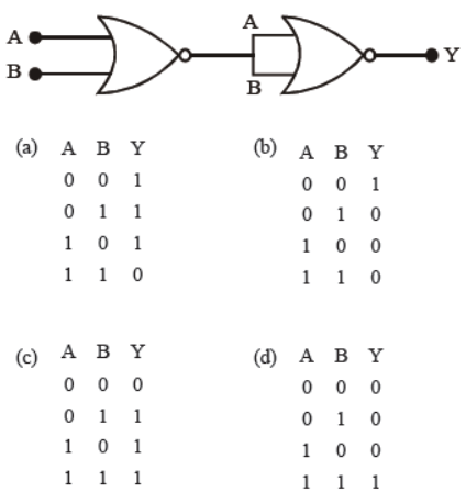 CBSE Class 12 Physics Semiconductor Materials Device And Simple Worksheet