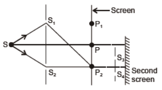 cbse-class-12-physics-wave-optics-worksheet